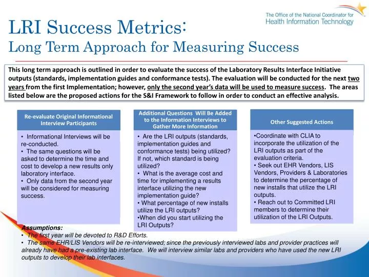 lri success metrics long term approach for measuring success