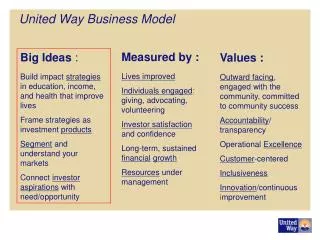 United Way Business Model