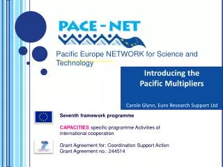 Seventh framework programme CAPACITIES specific programme Activities of international cooperation