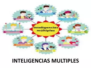 inteligencias multiples