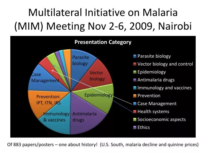 multilateral initiative on malaria mim meeting nov 2 6 2009 nairobi