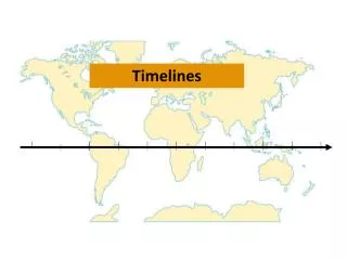 timelines