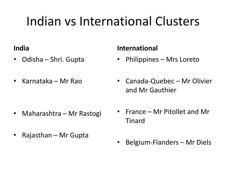 indian vs international clusters