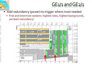 GE1/1 and GE2/1