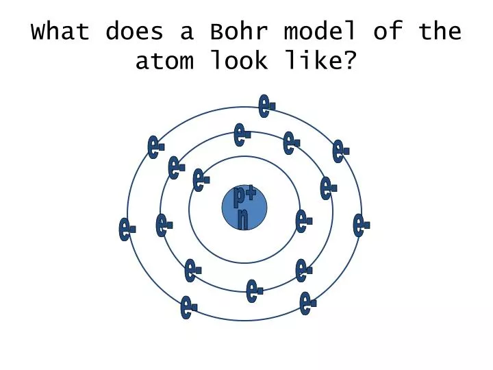 what does a bohr model of the atom look like