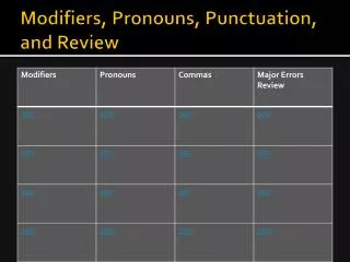 Modifiers, Pronouns , Punctuation, and Review