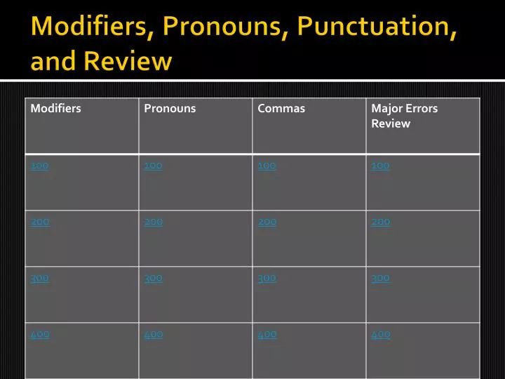 modifiers pronouns punctuation and review