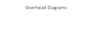 Overhead Diagrams