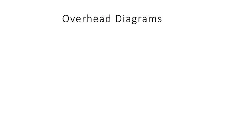overhead diagrams