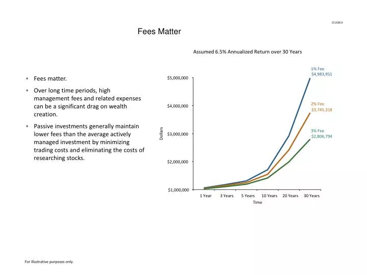 fees matter