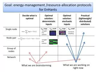 Goal: energy-management /resource-allocation protocols for EnHants