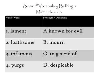 Beowulf Vocabulary Bellringer Match them up .