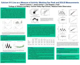 Calcium II K Line as a Measure of Activity: Meshing Sac Peak and SOLIS Measurements