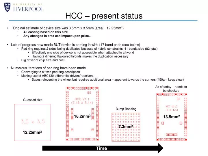hcc present status