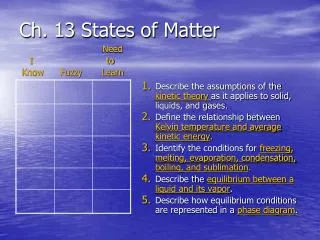 Ch. 13 States of Matter