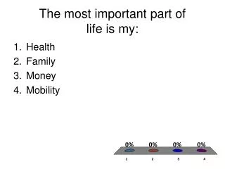 the most important part of life is my