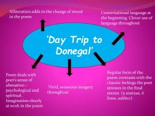 ‘Day Trip to Donegal’