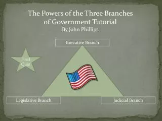 The Powers of the Three Branches of Government Tutorial By John Phillips