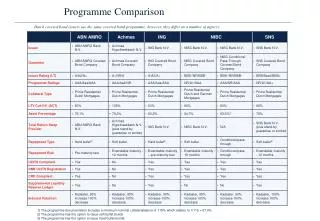 Programme Comparison