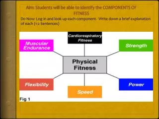 Aim: Students will be able to identify the COMPONENTS OF FITNESS