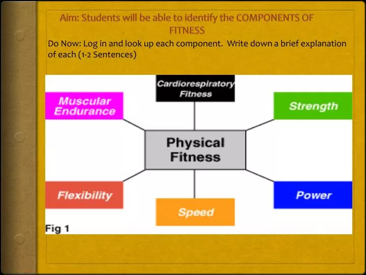 aim students will be able to identify the components of fitness