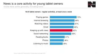News is a core activity for young tablet owners