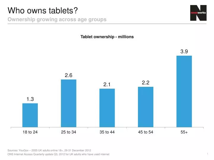 who owns tablets