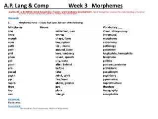 A.P. Lang &amp; Comp Week 3 Morphemes