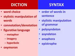 DICTION