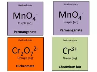 Oxidised state MnO 4 - Purple ( aq ) Permanganate