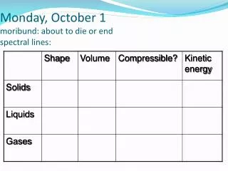 Monday, October 1 moribund: about to die or end spectral lines: