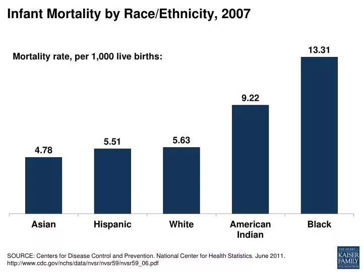 infant mortality by race ethnicity 2007