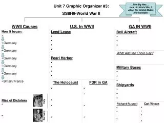 Unit 7 Graphic Organizer #3: SS8H9-World War II