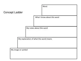 Concept Ladder