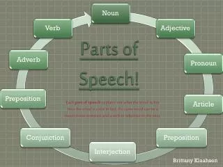 Parts of Speech!