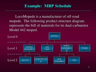 Example: MRP Schedule