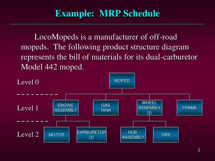 example mrp schedule