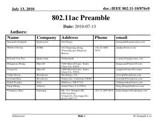 802.11ac Preamble