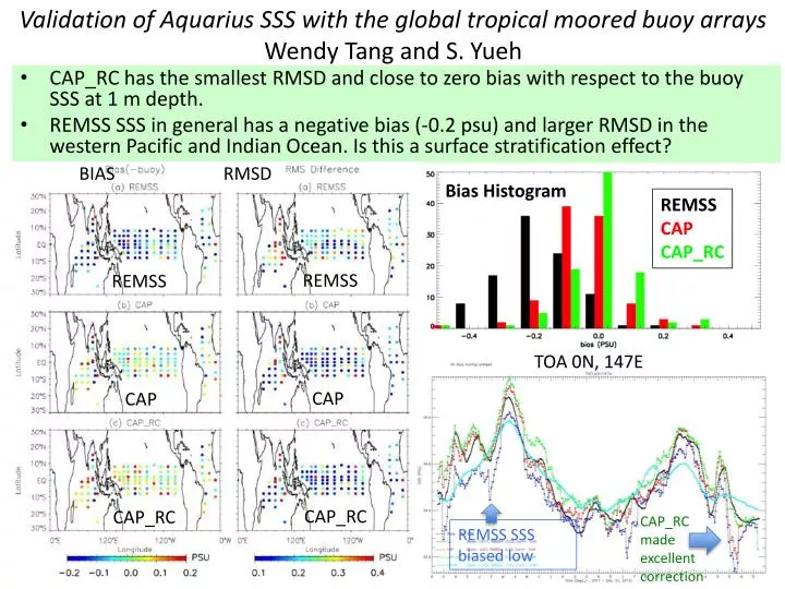 validation of aquarius sss with the global tropical moored buoy arrays wendy tang and s yueh