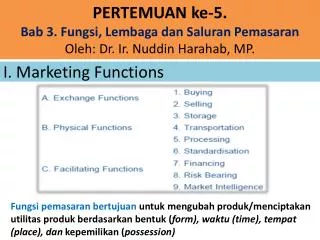 i marketing functions