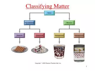 Classifying Matter