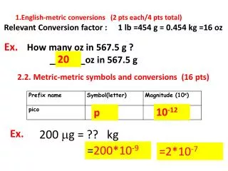 English-metric conversions (2 pts each/4 pts total)