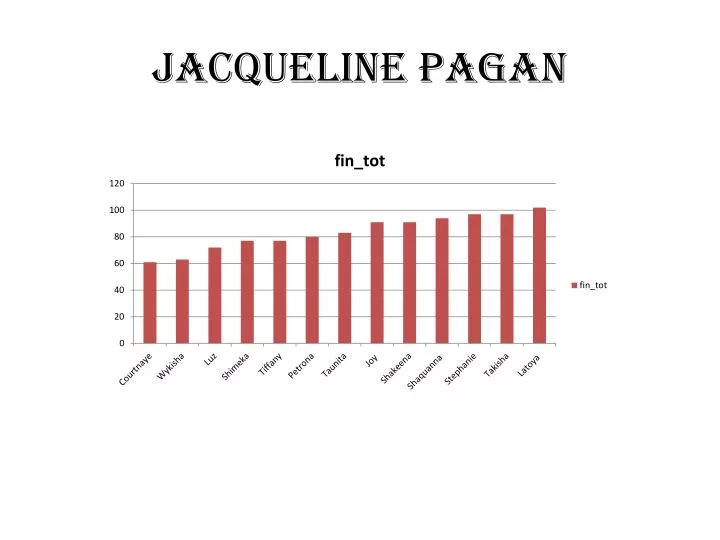jacqueline pagan