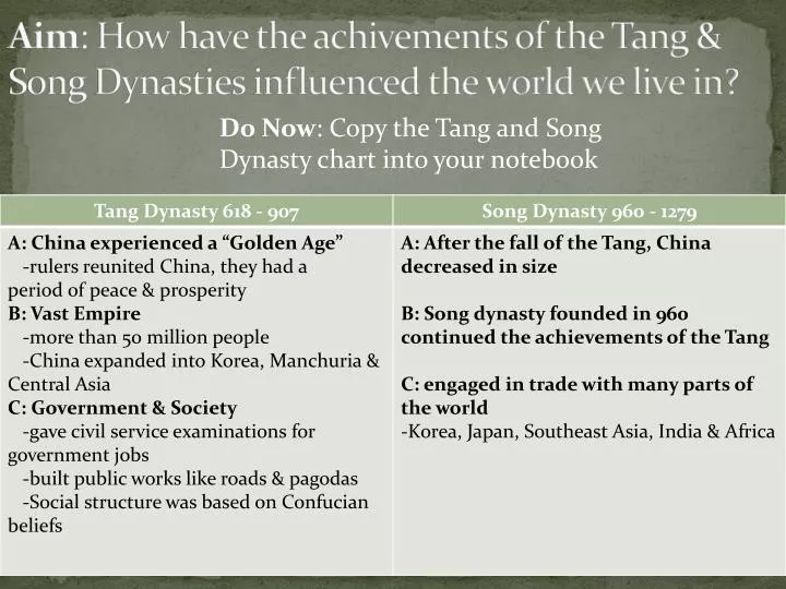 aim how have the achivements of the tang song dynasties influenced the world we live in
