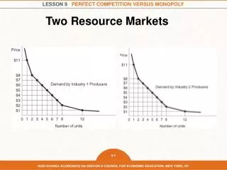 Two Resource Markets