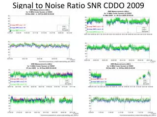 Signal to Noise Ratio SNR CDDO 2009