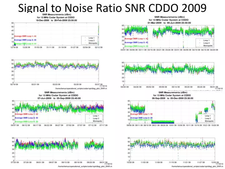 signal to noise ratio snr cddo 2009