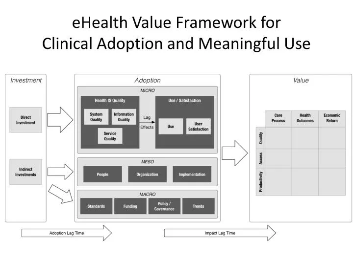 ehealth value framework for clinical adoption and meaningful use