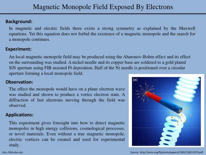 magnetic monopole field e xposed b y e lectrons