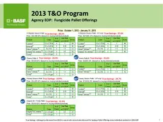 2013 T&amp;O Program Agency EOP: Fungicide Pallet Offerings